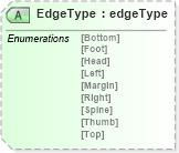 XSD Diagram of EdgeType in schema papinetcommondefsv2r40_xsd (papiNet - e-business standard for the paper and forest industry)