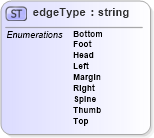 XSD Diagram of edgeType in schema papinetcommondefsv2r40_xsd (papiNet - e-business standard for the paper and forest industry)