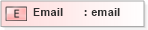 XSD Diagram of Email in schema papinetcommondefsv2r40_xsd (papiNet - e-business standard for the paper and forest industry)