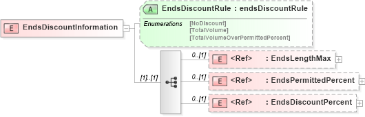 XSD Diagram of EndsDiscountInformation in schema papinetcommondefsv2r40_xsd (papiNet - e-business standard for the paper and forest industry)