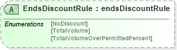 XSD Diagram of EndsDiscountRule in schema papinetcommondefsv2r40_xsd (papiNet - e-business standard for the paper and forest industry)