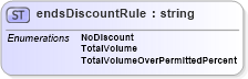 XSD Diagram of endsDiscountRule in schema papinetcommondefsv2r40_xsd (papiNet - e-business standard for the paper and forest industry)