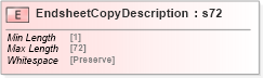 XSD Diagram of EndsheetCopyDescription in schema papinetcommondefsv2r40_xsd (papiNet - e-business standard for the paper and forest industry)
