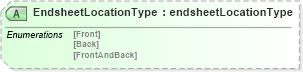 XSD Diagram of EndsheetLocationType in schema papinetcommondefsv2r40_xsd (papiNet - e-business standard for the paper and forest industry)