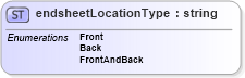 XSD Diagram of endsheetLocationType in schema papinetcommondefsv2r40_xsd (papiNet - e-business standard for the paper and forest industry)