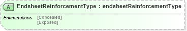 XSD Diagram of EndsheetReinforcementType in schema papinetcommondefsv2r40_xsd (papiNet - e-business standard for the paper and forest industry)