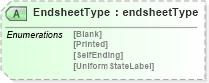 XSD Diagram of EndsheetType in schema papinetcommondefsv2r40_xsd (papiNet - e-business standard for the paper and forest industry)