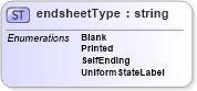 XSD Diagram of endsheetType in schema papinetcommondefsv2r40_xsd (papiNet - e-business standard for the paper and forest industry)