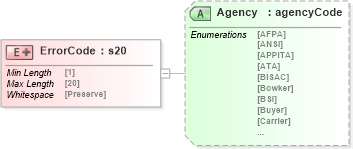 XSD Diagram of ErrorCode in schema papinetcommondefsv2r40_xsd (papiNet - e-business standard for the paper and forest industry)