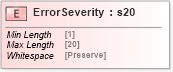 XSD Diagram of ErrorSeverity in schema papinetcommondefsv2r40_xsd (papiNet - e-business standard for the paper and forest industry)