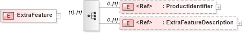XSD Diagram of ExtraFeature in schema papinetcommondefsv2r40_xsd (papiNet - e-business standard for the paper and forest industry)