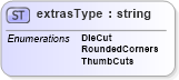 XSD Diagram of extrasType in schema papinetcommondefsv2r40_xsd (papiNet - e-business standard for the paper and forest industry)