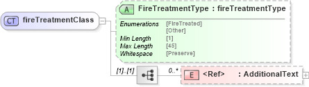 XSD Diagram of fireTreatmentClass in schema papinetcommondefsv2r40_xsd (papiNet - e-business standard for the paper and forest industry)