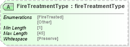 XSD Diagram of FireTreatmentType in schema papinetcommondefsv2r40_xsd (papiNet - e-business standard for the paper and forest industry)