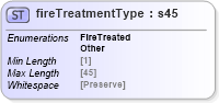 XSD Diagram of fireTreatmentType in schema papinetcommondefsv2r40_xsd (papiNet - e-business standard for the paper and forest industry)