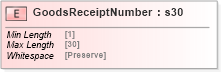 XSD Diagram of GoodsReceiptNumber in schema papinetcommondefsv2r40_xsd (papiNet - e-business standard for the paper and forest industry)