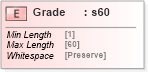XSD Diagram of Grade in schema papinetcommondefsv2r40_xsd (papiNet - e-business standard for the paper and forest industry)