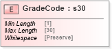 XSD Diagram of GradeCode in schema papinetcommondefsv2r40_xsd (papiNet - e-business standard for the paper and forest industry)