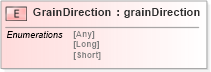 XSD Diagram of GrainDirection in schema papinetcommondefsv2r40_xsd (papiNet - e-business standard for the paper and forest industry)