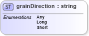 XSD Diagram of grainDirection in schema papinetcommondefsv2r40_xsd (papiNet - e-business standard for the paper and forest industry)