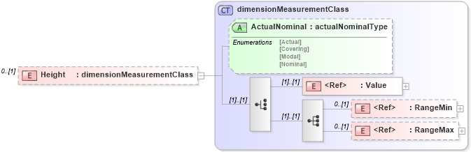 XSD Diagram of Height in schema papinetcommondefsv2r40_xsd (papiNet - e-business standard for the paper and forest industry)