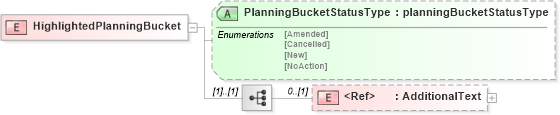 XSD Diagram of HighlightedPlanningBucket in schema papinetcommondefsv2r40_xsd (papiNet - e-business standard for the paper and forest industry)