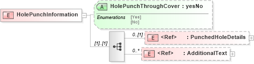 XSD Diagram of HolePunchInformation in schema papinetcommondefsv2r40_xsd (papiNet - e-business standard for the paper and forest industry)