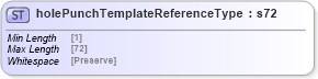 XSD Diagram of holePunchTemplateReferenceType in schema papinetcommondefsv2r40_xsd (papiNet - e-business standard for the paper and forest industry)