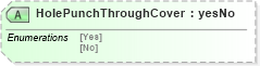 XSD Diagram of HolePunchThroughCover in schema papinetcommondefsv2r40_xsd (papiNet - e-business standard for the paper and forest industry)