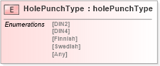 XSD Diagram of HolePunchType in schema papinetcommondefsv2r40_xsd (papiNet - e-business standard for the paper and forest industry)