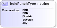 XSD Diagram of holePunchType in schema papinetcommondefsv2r40_xsd (papiNet - e-business standard for the paper and forest industry)