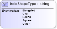 XSD Diagram of holeShapeType in schema papinetcommondefsv2r40_xsd (papiNet - e-business standard for the paper and forest industry)