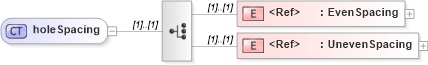 XSD Diagram of holeSpacing in schema papinetcommondefsv2r40_xsd (papiNet - e-business standard for the paper and forest industry)