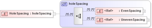 XSD Diagram of HoleSpacing in schema papinetcommondefsv2r40_xsd (papiNet - e-business standard for the paper and forest industry)