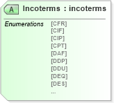 XSD Diagram of Incoterms in schema papinetcommondefsv2r40_xsd (papiNet - e-business standard for the paper and forest industry)