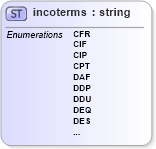 XSD Diagram of incoterms in schema papinetcommondefsv2r40_xsd (papiNet - e-business standard for the paper and forest industry)
