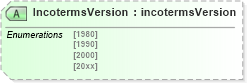 XSD Diagram of IncotermsVersion in schema papinetcommondefsv2r40_xsd (papiNet - e-business standard for the paper and forest industry)