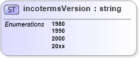 XSD Diagram of incotermsVersion in schema papinetcommondefsv2r40_xsd (papiNet - e-business standard for the paper and forest industry)
