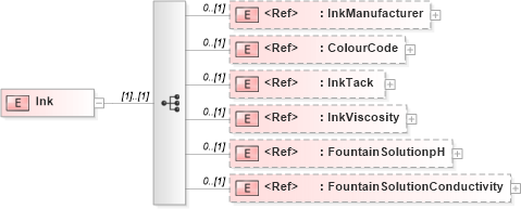 XSD Diagram of Ink in schema papinetcommondefsv2r40_xsd (papiNet - e-business standard for the paper and forest industry)