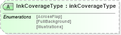 XSD Diagram of InkCoverageType in schema papinetcommondefsv2r40_xsd (papiNet - e-business standard for the paper and forest industry)