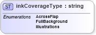 XSD Diagram of inkCoverageType in schema papinetcommondefsv2r40_xsd (papiNet - e-business standard for the paper and forest industry)