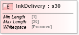 XSD Diagram of InkDelivery in schema papinetcommondefsv2r40_xsd (papiNet - e-business standard for the paper and forest industry)