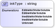 XSD Diagram of inkType in schema papinetcommondefsv2r40_xsd (papiNet - e-business standard for the paper and forest industry)