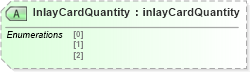 XSD Diagram of InlayCardQuantity in schema papinetcommondefsv2r40_xsd (papiNet - e-business standard for the paper and forest industry)