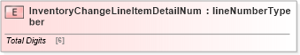 XSD Diagram of InventoryChangeLineItemDetailNumber in schema papinetcommondefsv2r40_xsd (papiNet - e-business standard for the paper and forest industry)