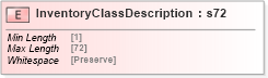 XSD Diagram of InventoryClassDescription in schema papinetcommondefsv2r40_xsd (papiNet - e-business standard for the paper and forest industry)