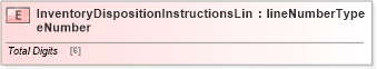 XSD Diagram of InventoryDispositionInstructionsLineNumber in schema papinetcommondefsv2r40_xsd (papiNet - e-business standard for the paper and forest industry)