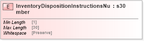 XSD Diagram of InventoryDispositionInstructionsNumber in schema papinetcommondefsv2r40_xsd (papiNet - e-business standard for the paper and forest industry)