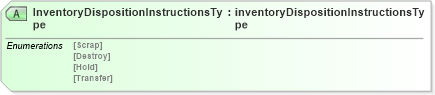 XSD Diagram of InventoryDispositionInstructionsType in schema inventorydispositioninstructionsv2r40_xsd (papiNet - e-business standard for the paper and forest industry)