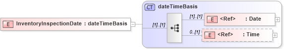 XSD Diagram of InventoryInspectionDate in schema papinetcommondefsv2r40_xsd (papiNet - e-business standard for the paper and forest industry)
